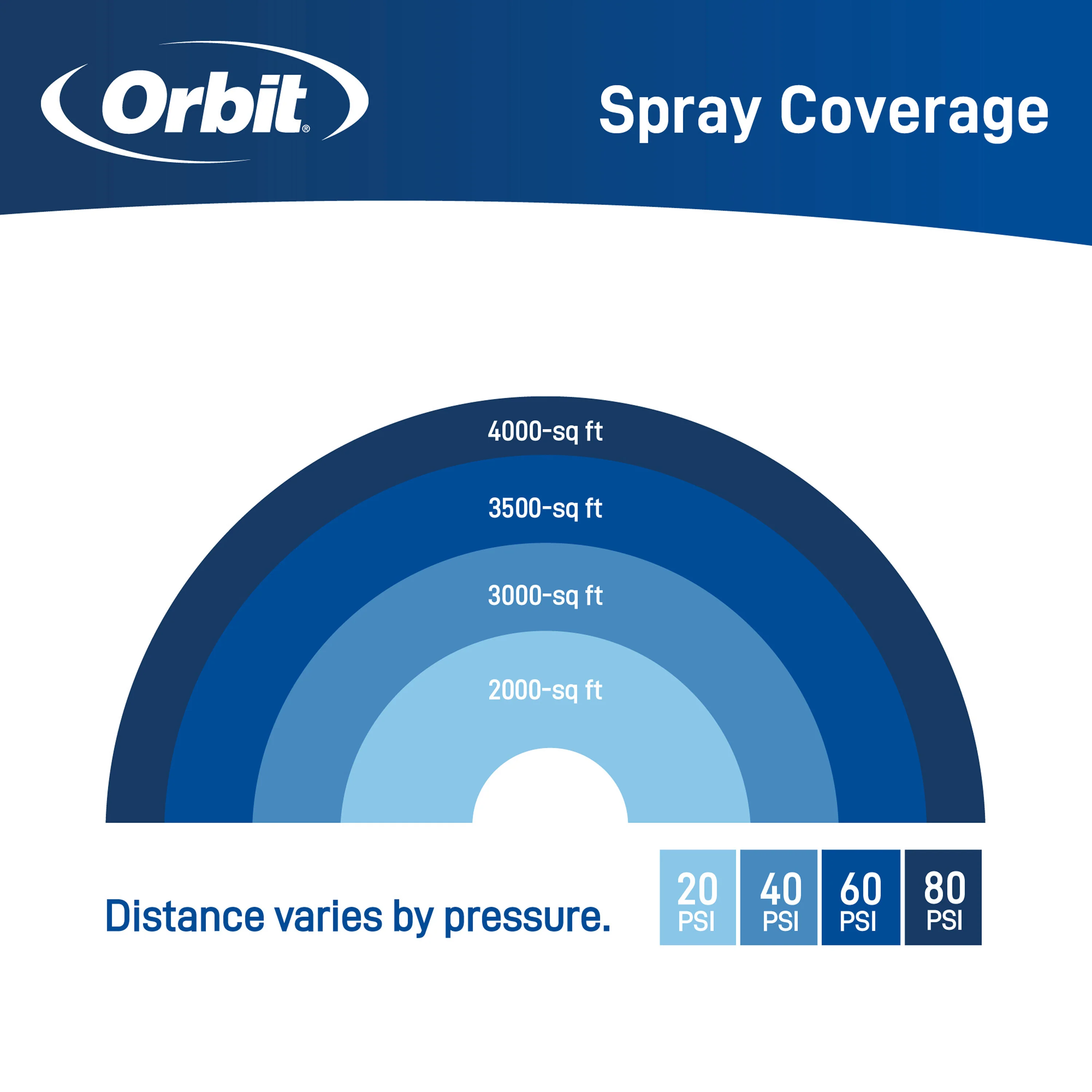Orbit Elevated 4000 sq ft Oscillator on a Spike 26903 - Image 7