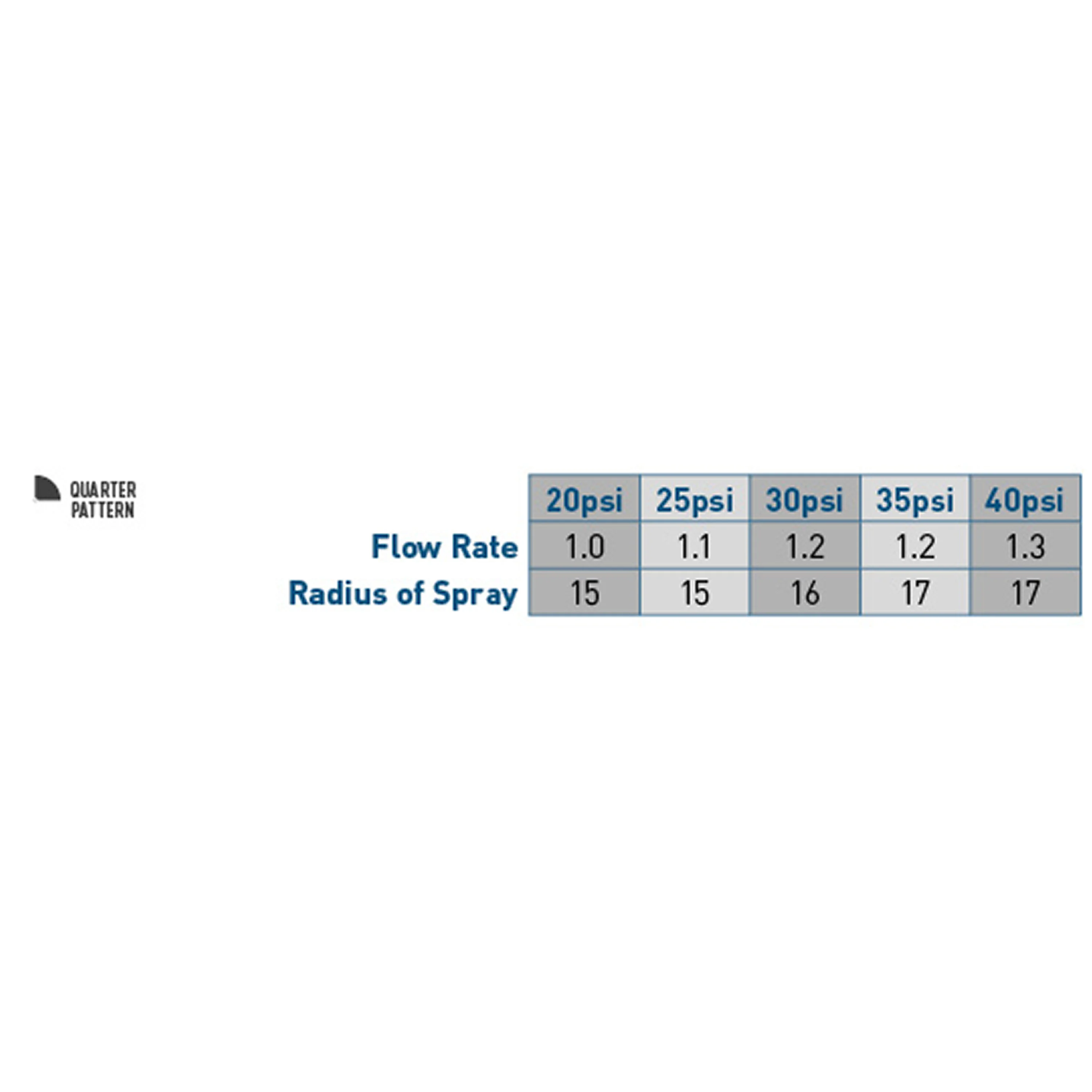15' Qtr Pattern Nozzle 10-pk 53077 - Image 3