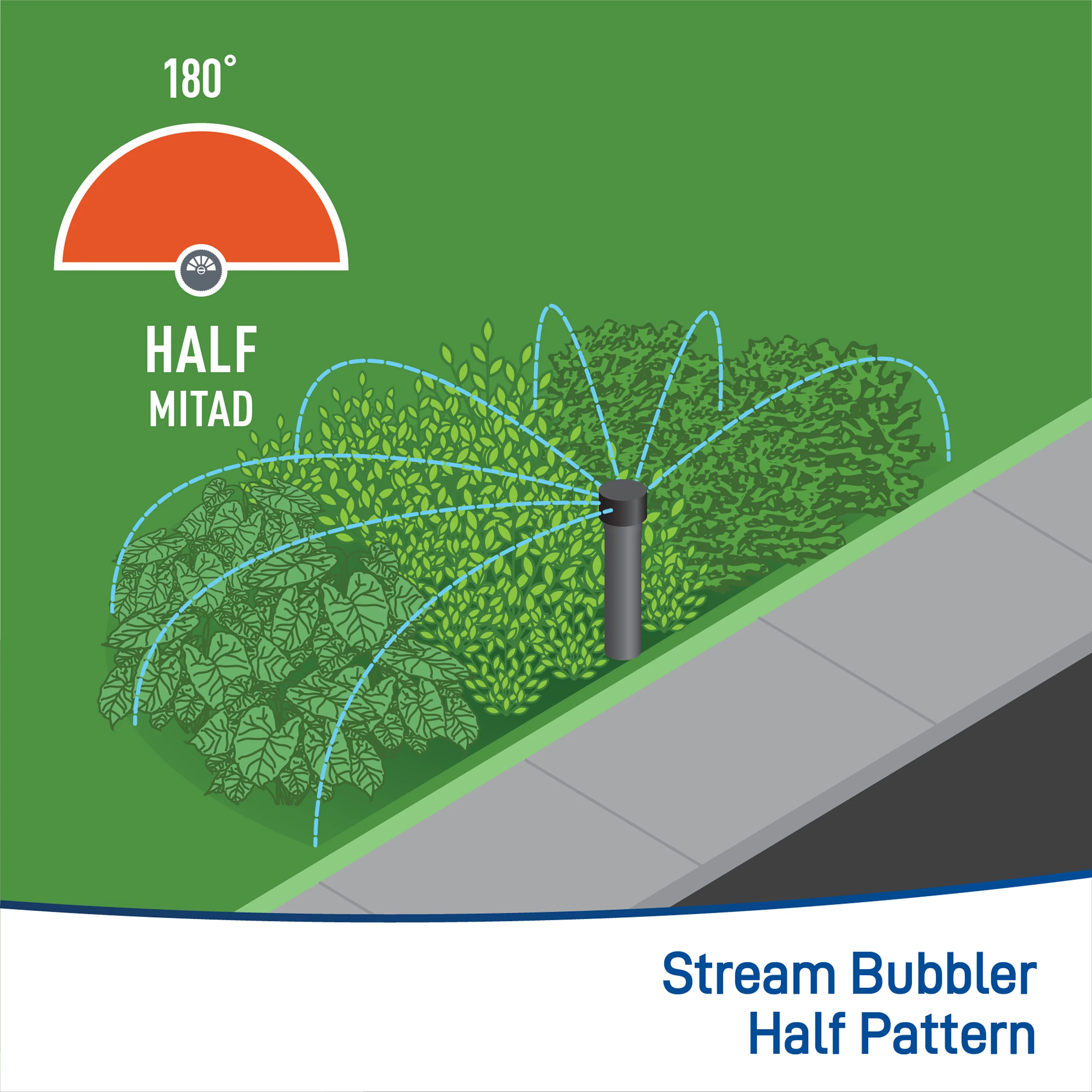 Multi-Stream Bubbler Half Pattern | 54151 - Image 2