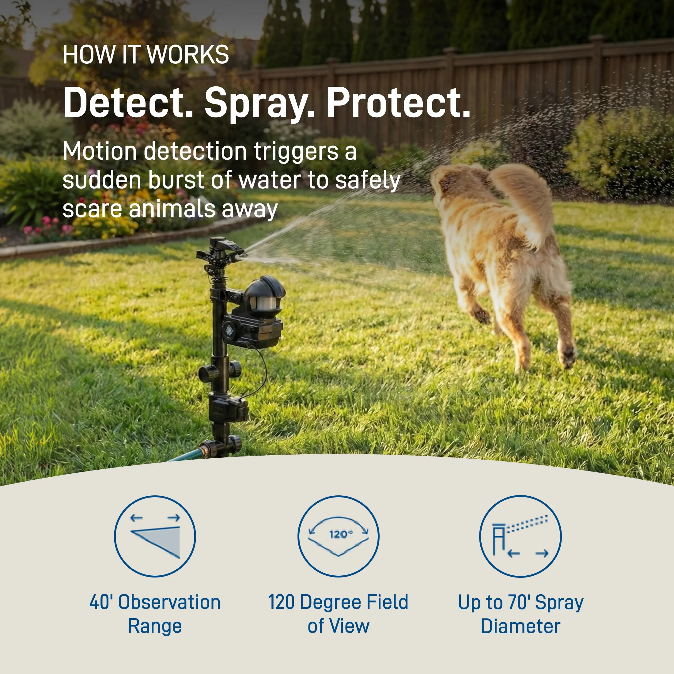 Yard Enforcer® Motion-Activated Sprinkler 62100 - Image 6